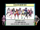 【2026年度第7回】競馬日程から見る人気と着順の統計分析【VOICEROID解説】