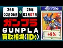 ガンプラ 買取相場《45点/1日》｜02月07日 ＜100円以上騰落＞ #ガンダム #プラモデル