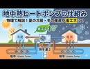 地中熱ヒートポンプの仕組みを物理で解説！夏の冷房・冬の暖房が省エネに？