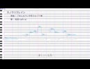 【調声晒し投稿祭2026】スノウリフレイン【松田っぽいよ】