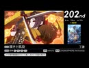 第17回みんなで決めるゲーム音楽ベスト100(+900) Part32