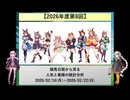 【2026年度第8回】競馬日程から見る人気と着順の統計分析【VOICEROID解説】