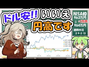 【米株下落】ドル安？いいえ円高です【日本株上昇】【市況】