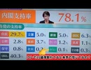 20260214_政党「チームみらい」が衆院選で11議席取ったその正当性を、さぞかし頭が良いでしょうから、必ず確率統計学を用いて『この支持率表の意味』を数学的に理論体系付けで説明できますよね？皆さん　#チーム　#みらい