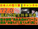 【高市内閣最新支持率72％】産経グループの調査で支持率がさらに上昇する結果になるものの左派界隈は認めたくない模様で「小選挙区は民意を反映していない！」と大多数の国民があきれ顔になる