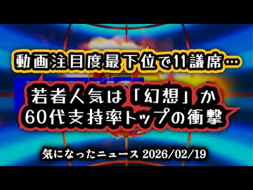 【異常な得票率】◆動画注目度最下位で11議席…若者人気は「幻想」か。60代支持率トップの衝撃【 #チームみらい #ゆうこく連合 】