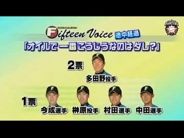 Fifteen Voice「オイルで一番こうじょうなのはダレ？」