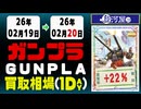 ガンプラ 買取相場《152点/1日》｜02月20日 ＜200円以上騰落＞ #ガンダム #プラモデル