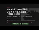 【wot史】運営とプレイヤーの深い溝【ずんだもん解説】