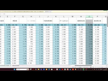 大阪府・選挙管理委員会の資料より、政党別・開票所別の得票率を算出しました。