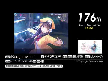 第17回みんなで決めるゲーム音楽ベスト100(+900) Part33