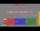 【ニコ生ゲーム】lg11838 寿限無・ウォー！[デモ版]【プレイ動画】