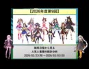 【2026年度第9回】競馬日程から見る人気と着順の統計分析【VOICEROID解説】