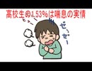 【動画News】高校生の1.53％は喘息の実情(2026/02/25)