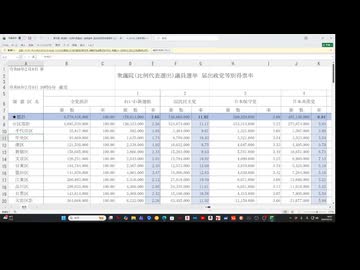 東京都・選挙管理委員会の資料より、政党別・開票所別の得票率を算出しました。