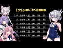 【パワプロ2024マイライフ】（#17）爆発炎上！りりせちゃん！【彩澄りりせ実況プレイ】