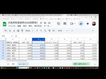 大阪府知事選挙2026の候補者別の得票率の算出と考察