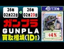 ガンプラ 買取相場《97点/1日》｜02月23日 ＜100円以上騰落＞ #ガンダム #プラモデル