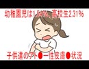 【動画News】幼稚園児は1.54％、高校生2.31％…子供達のアト●ー性皮膚●状況(2026/02/27)