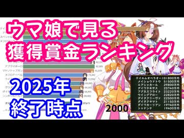 【競馬】ウマ娘で見る獲得賞金ランキング 2025年終了時点【史実】