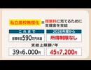 「安くなるなら私立へ」高校受験に異変　無償化で私立人気上昇　公立は過去最低倍率の一方で「トップ校」は激戦化　授業料0円でも差は50万円？無償化の”隠れた費用”福岡県