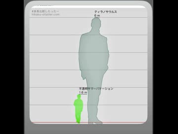 俺の身長160cm freestyle( prod.miloo )