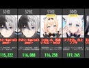 【VTuber】2/26速報！Kuzuha, Kanae, 甘結もか 他人気VTuber再生数ランキングTOP10