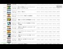 NicoVideo VOCALOID 歴代ランキング