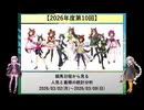 【2026年度第10回】競馬日程から見る人気と着順の統計分析【VOICEROID解説】