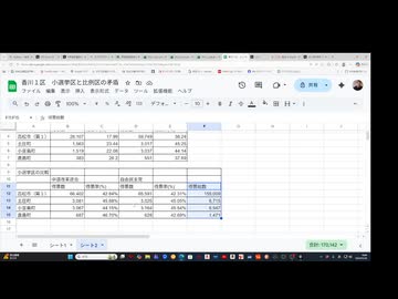 『不正選挙疑惑・衆議院選挙2026』香川１区の小選挙区と比例区の得票率が矛盾している