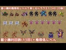 最小勝利極限低レベルで楽しむドラクエ1【HD-2D版/ゆっくり実況】