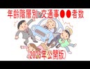 【動画News】年齢階層別・交通事●●者数(2026年公開版)(2026/03/04)