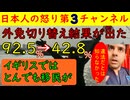 【外免切り替えの試験結果がついに出る】すべての合格率が半減以上になるもこれまでの簡単試験は何だったのかとの疑問が噴出/イギリスでとんでもない言い訳をする移民が国民に詰められる