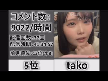 【2026年2月版】男女混合ニコ生配信者 月間コメント勢いランキングTOP49