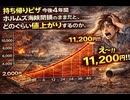 持ち帰りピザ 今後 4年間 ホルムズ海峡閉鎖のままだと、 どのぐらい値上がりするのか。 4年間 月別の上昇
