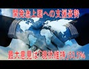 【動画News】開発途上国への支援姿勢・最大意見は「現状維持」53.5％(2026/03/10)