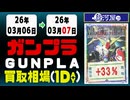 ガンプラ 買取相場《41点/1日》｜03月07日 ＜100円以上騰落＞ #ガンダム #プラモデル