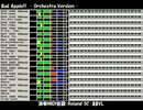 Toki-Pona Wéi d'Wollef ëmzebréngen féiert de Mënsch an d'Versaache vun der Ausstéirung.एउटा