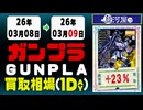 ガンプラ 買取相場《120点/1日》｜03月09日 ＜300円以上騰落＞ #ガンダム #プラモデル