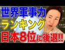 【国際社会】軍事力ランキング2025！日本は8位に転落しました
