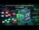 フィッシングから始まるランサムウェア侵入と対策