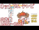 日本の広告費 - ネット・テレビなど媒体別の推移 1992-2025【電通】