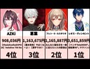 VTuberスパチャ爆稼ぎ！【2026/03/10 22:00】最新ランキング