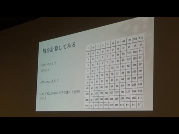0を見なかったことにする　＠第35回日曜数学会