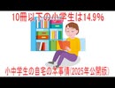 【動画News】10冊以下の小学生は14.9％…小中学生の自宅の本事情(2025年公開版)(2026/03/13)