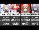【VTuber】速報！最新再生回数ランキング(1-100位)【3/11集計】