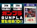 ガンプラ 買取相場《96点/1日》｜03月11日 ＜100円以上騰落＞ #ガンダム #プラモデル