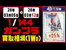 ガンプラ【1/144】 買取相場《135点/週》｜03月12日 ＜300円以上騰落＞ #ガンダム #プラモデル