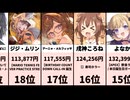 【2026/03/13 22:00】VTuberスパチャランキング！レオス・ヴィンセントが首位！ホロライブ勢も躍動！