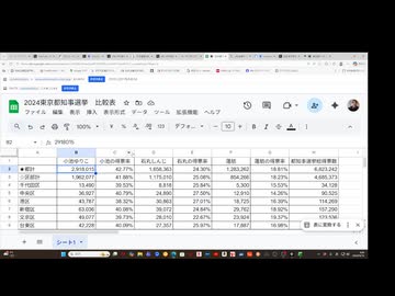 不正選挙の検証は誰にでもできます。やり方をお話します。